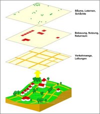 Grafik Folienprinzip